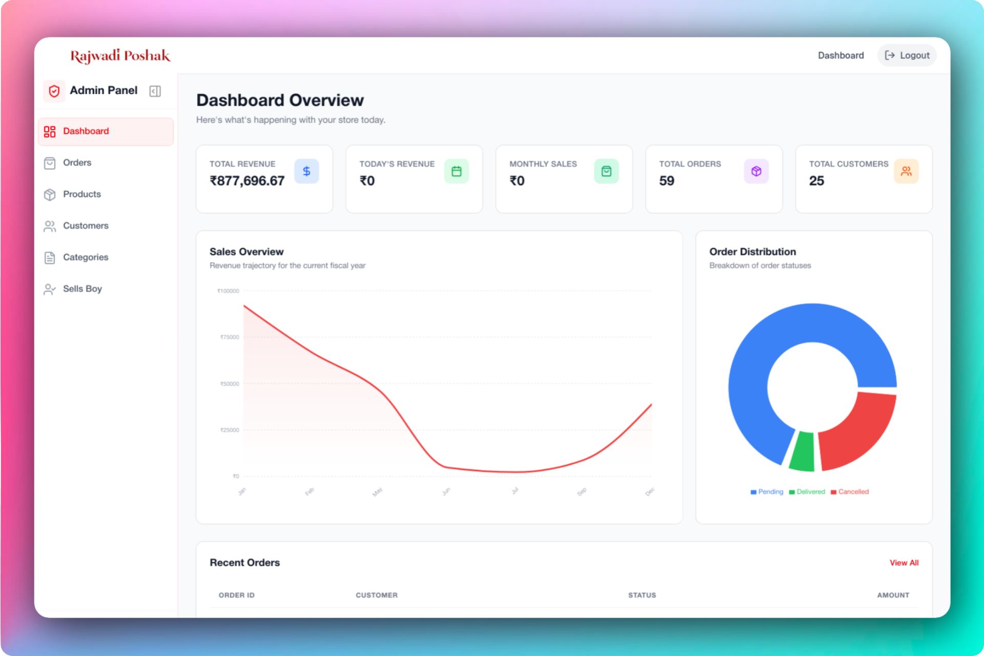 Rajwadi Poshak admin dashboard